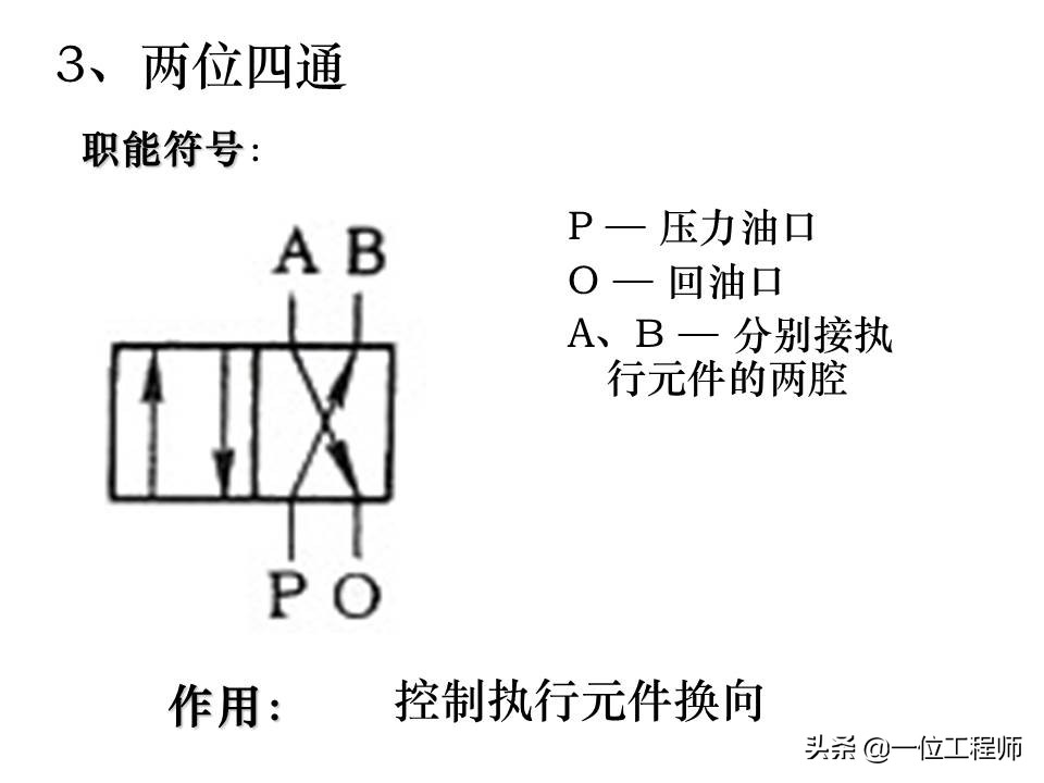 液压控制阀的作用原理，64页内容介绍方向控制阀，值得学习