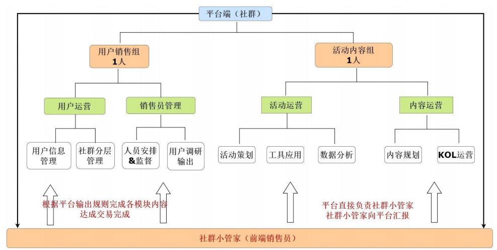 私域流量运营公司排名,私域流量运营模式及思路