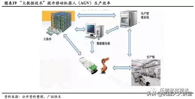 agv移动机器人市场井喷式增长,智能agv机器人市场前景