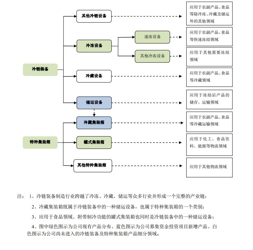 鍥涙柟绉戞妧鍦ㄥ喎閾剧殑鍦颁綅,鍥涙柟绉戞妧鏄喎閾鹃緳澶村悧
