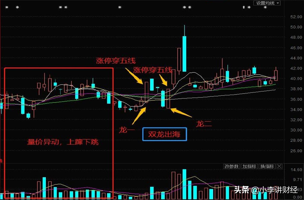 股票双线战法技法,股市21天交易战法