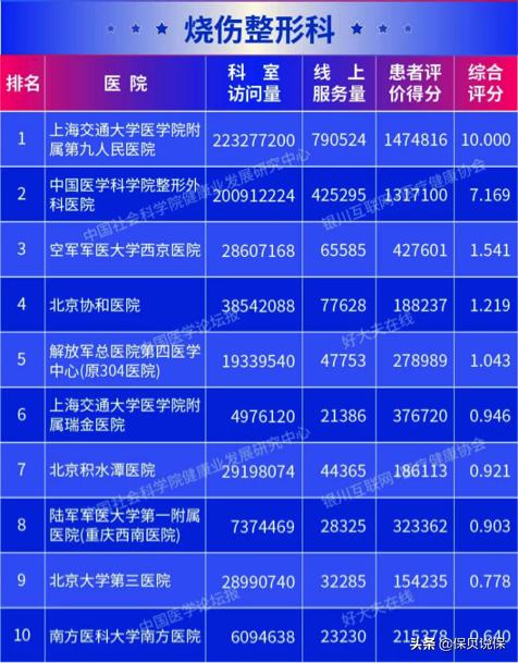 哪种医院适合普通人看,医院哪科医生最牛