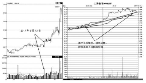 分时图买卖技巧期货,详解分时图短线非常重要的战法