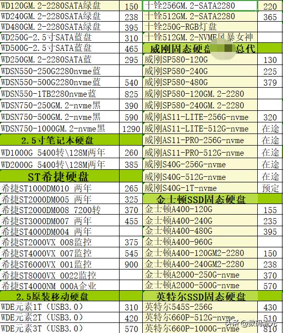 内存条和硬盘的价格区别,内存条和硬盘便宜的可以用吗