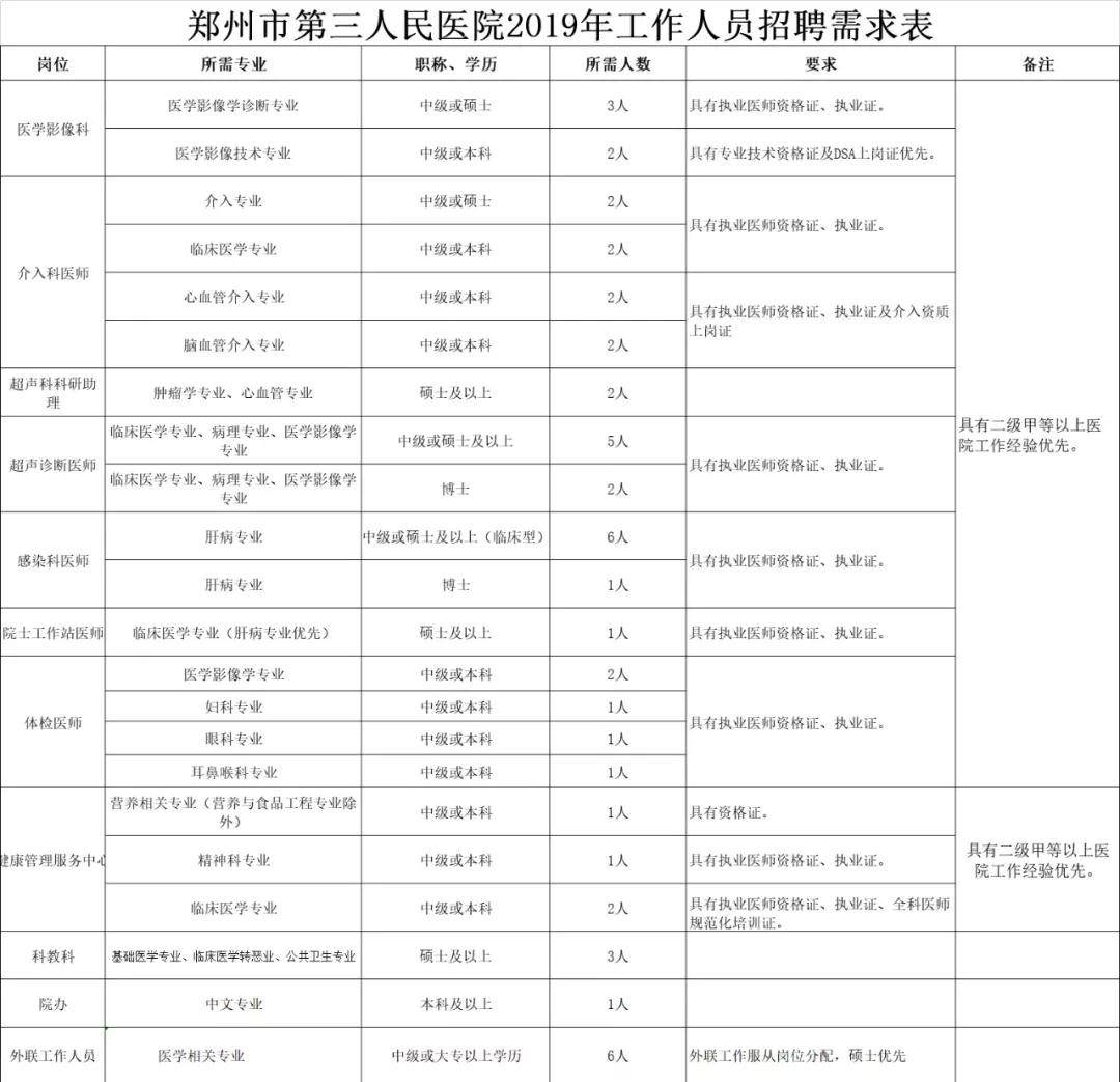 年薪20万招聘要什么条件,20万安家费