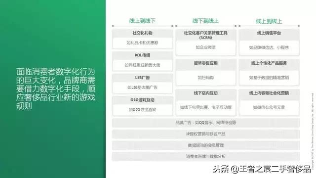 作为奢侈品主阵地，中国如何影响时尚界？