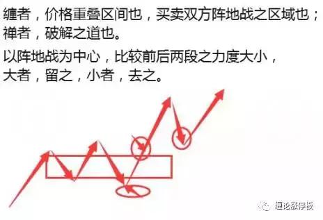 缠论解大盘,用缠论分解上证历史走势