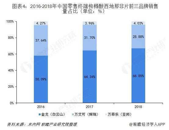 国产伟哥去年销售近13亿利润率,国产“伟哥”销售近13亿