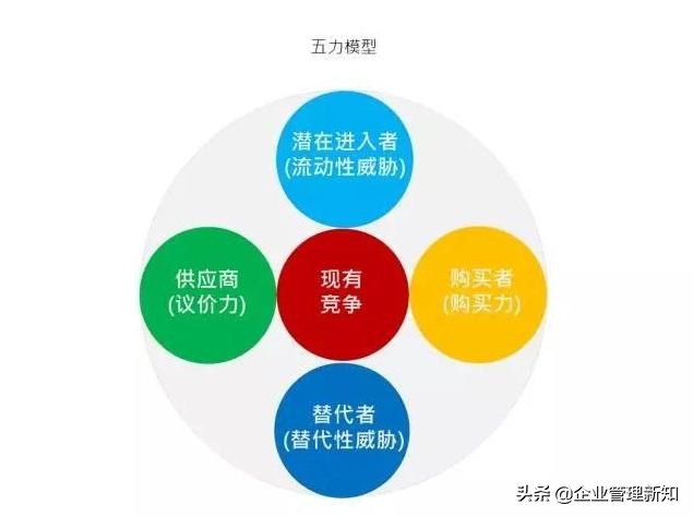 战略咨询公司常用分析模型,战略咨询案例100个