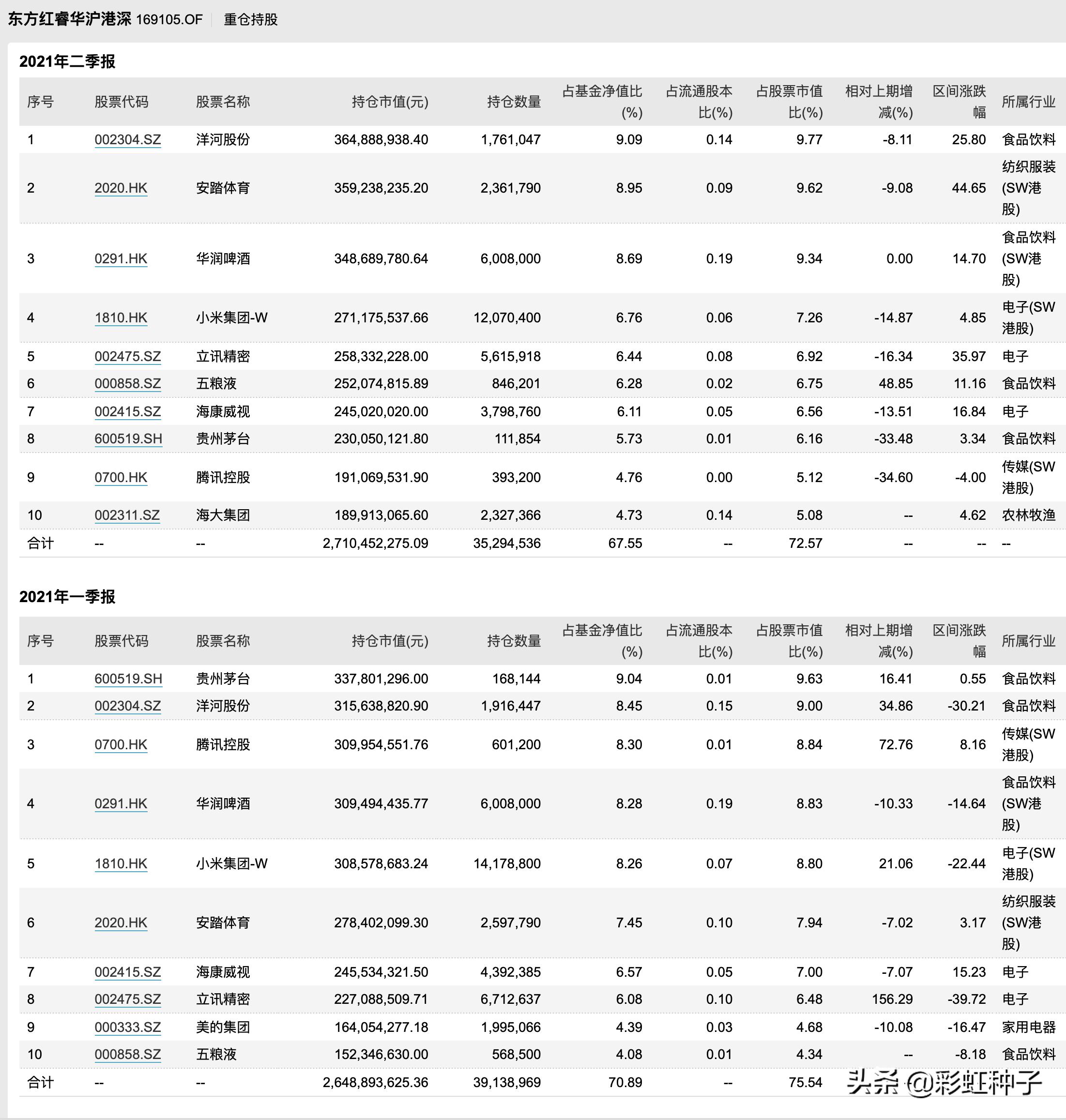 NO.635｜东证资管李响-东方*智红**华三年持有，值不值得买？
