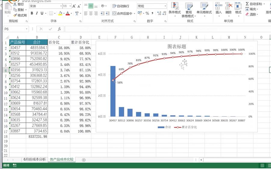 财务人员excel表格使用技巧,excel制作财务收支表格教程