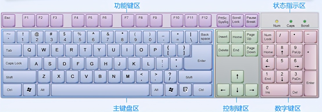 0基础学电脑先从键盘学起,0基础学电脑从零开始教程完整版