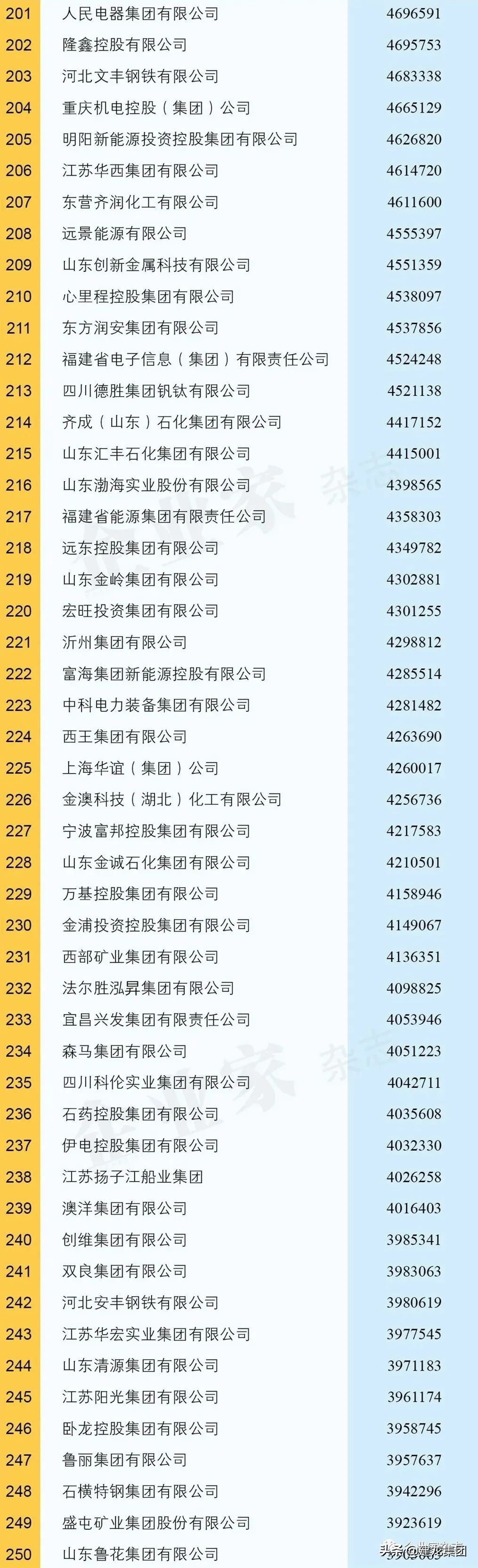 民营企业500强建龙,建龙集团2023年500强