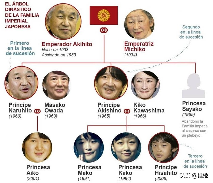 日本皇室面临子嗣断绝,日本皇室面临绝后