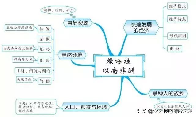 中国地理知识常识大全免费,地理中国中所包含的地理知识