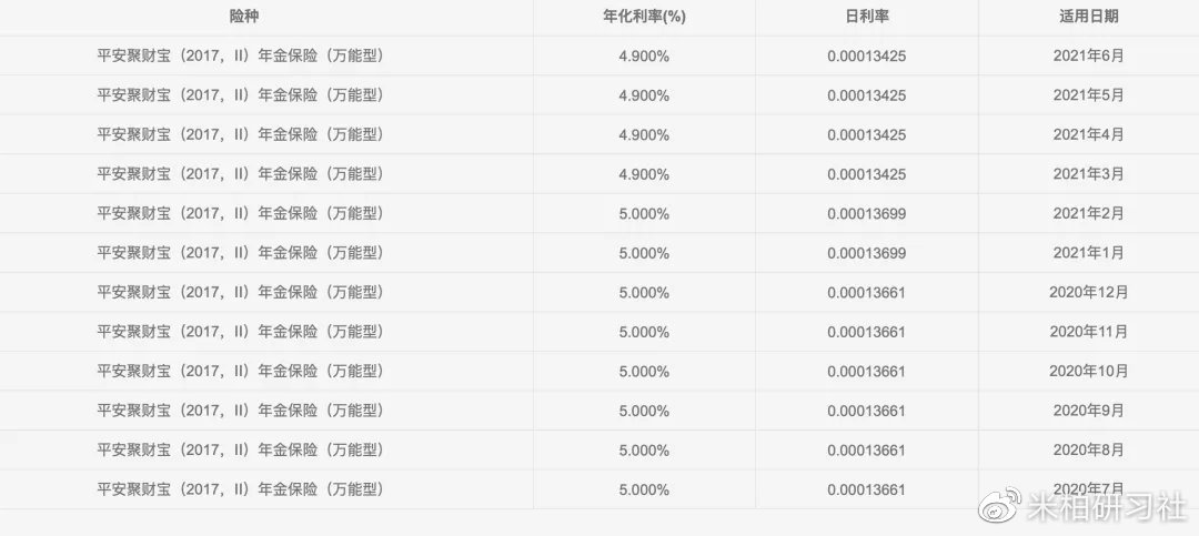 快返型年金险收益排行榜2024,收益最高保终身的养老保险