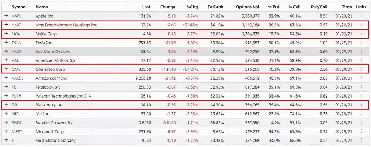 散户血洗华尔街是不是最后亏了,散户血洗华尔街结束了吗