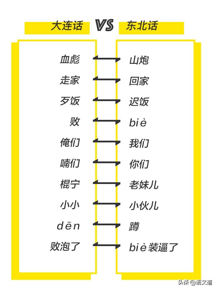 辽宁省大连市算不算东北人,大连有几个东北人
