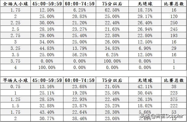数据分析球赛,数据对足球比赛的分析