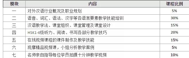 国际汉语教师实训课程培训,国际汉语教师培训