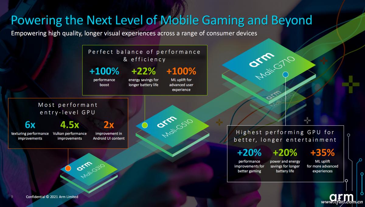 高通骁龙8gen1打王者,联发科天玑9000和骁龙8gen1