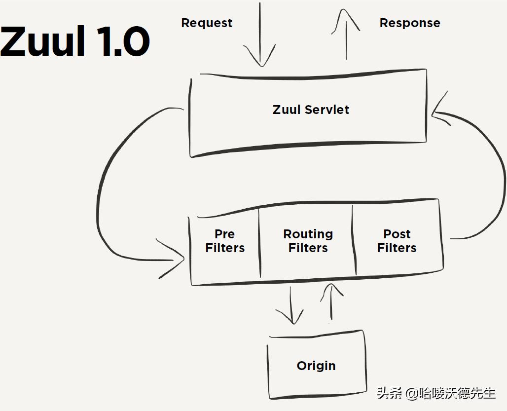 微服务网关组件,gateway怎么映射微服务