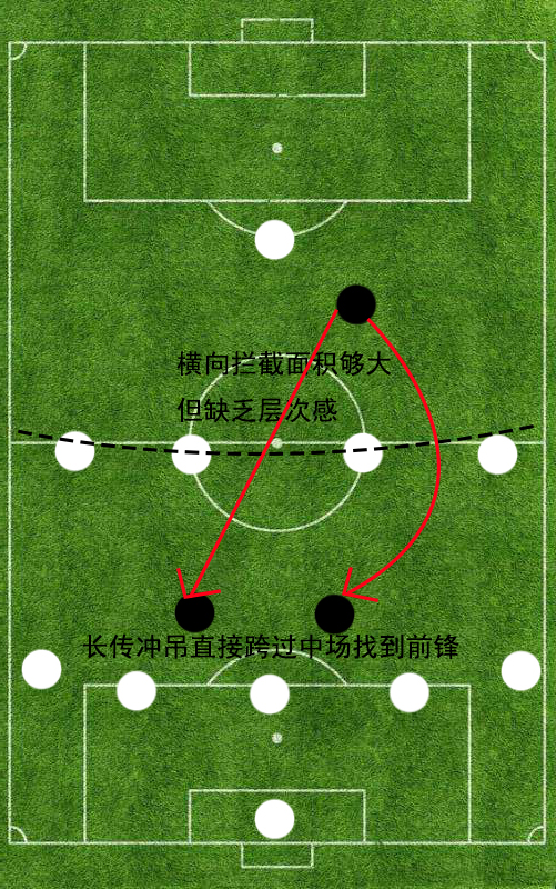 五四一阵型怎么打,五四一阵型详解