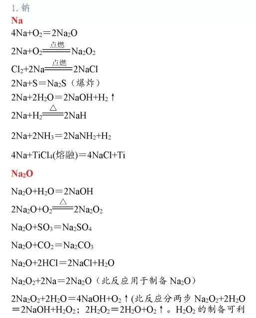 高中化学方程式大全完整版,高中要求掌握的化学方程式