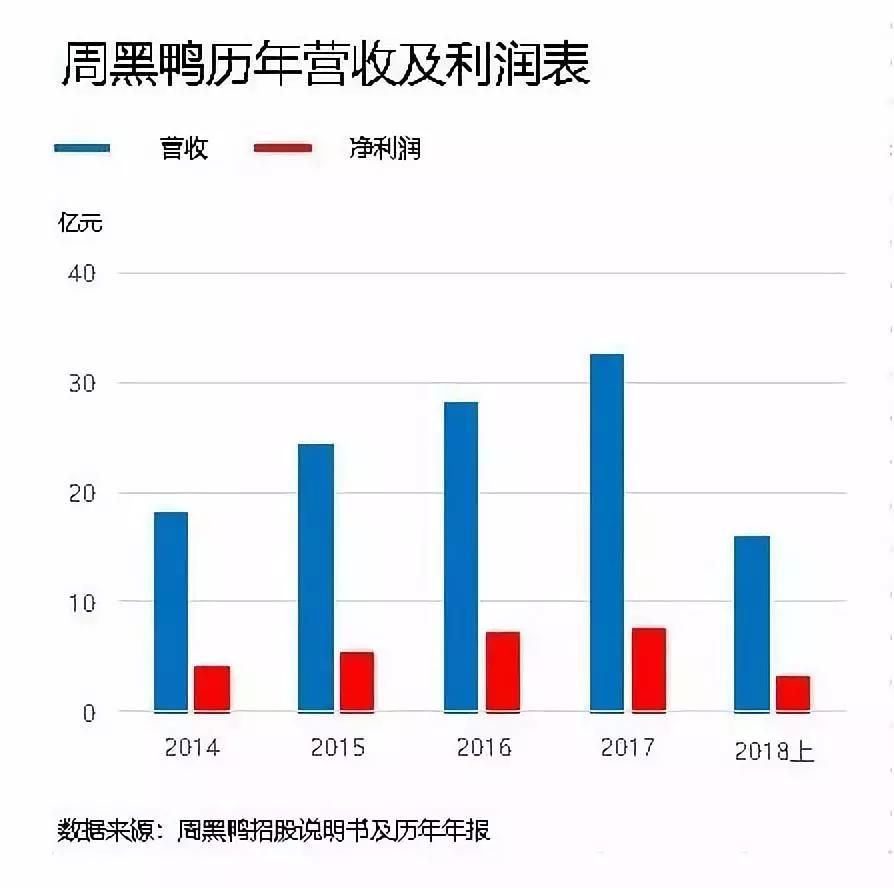 周黑鸭单店特许和发展式加盟区别,周黑鸭加盟市场分析