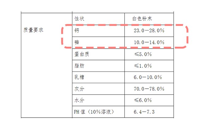 1瓶牛奶含钙量,乳钙销量排行榜