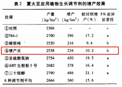 大豆振兴工作思路,振兴大豆正宗配方