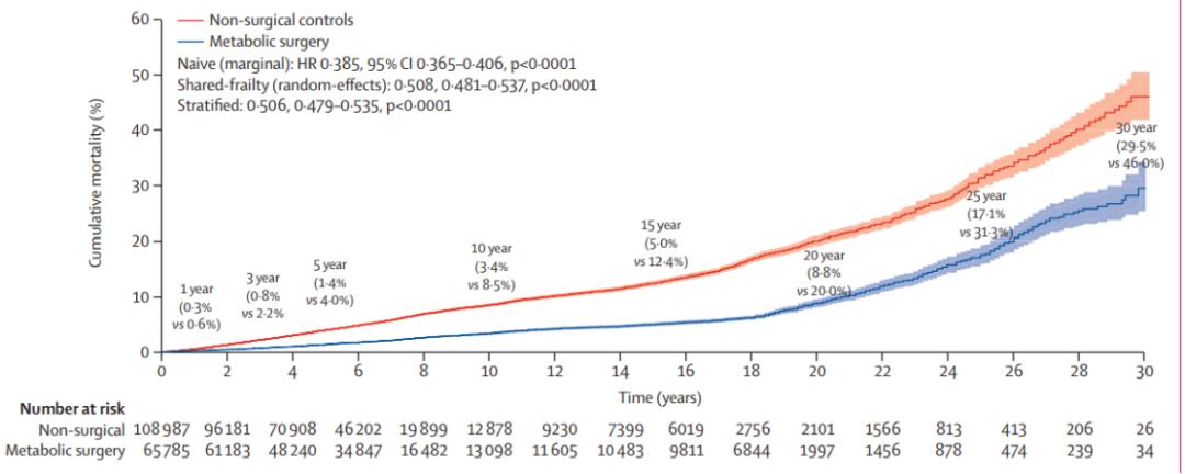 lancet发表研究,lancet最新发布消息