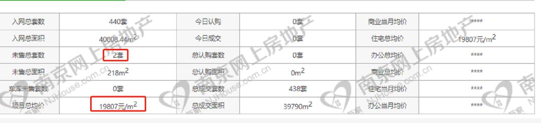 禄口房地产最新消息,禄口楼市