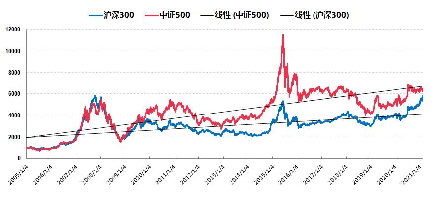 投资中的三种逻辑,基金投资都有哪些技巧和方法