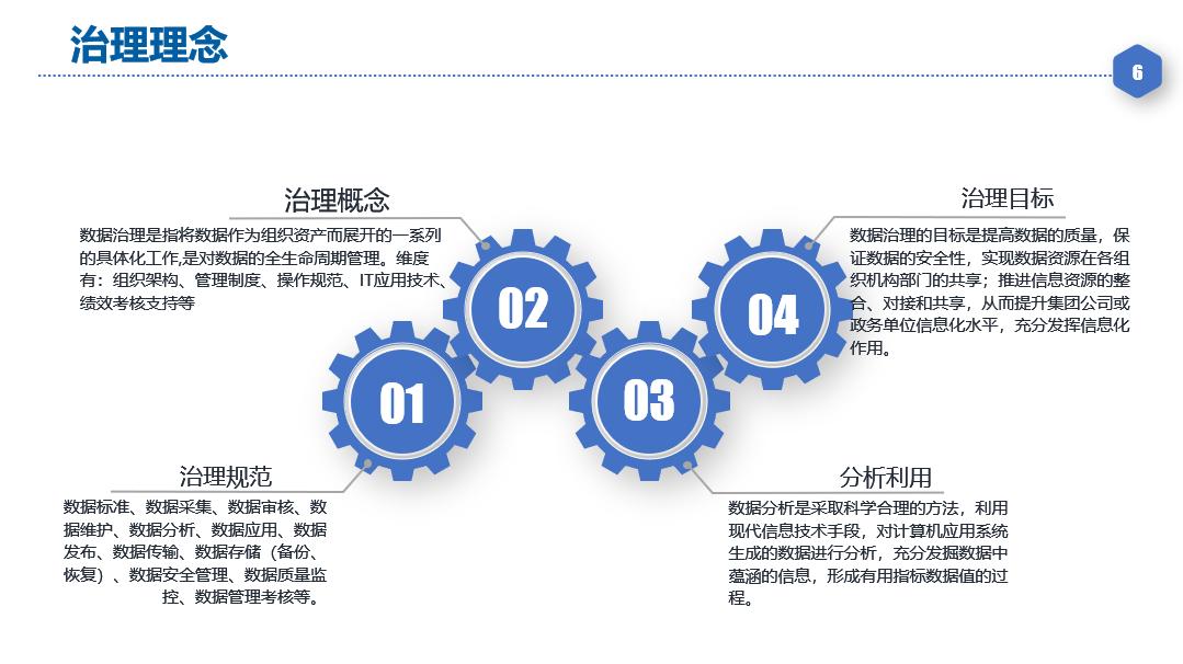 大数据治理经典案例,大数据治理包括哪些内容