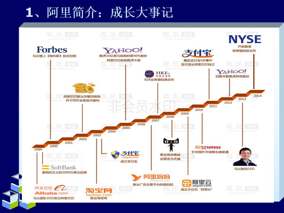 阿里巴巴合伙人模式教学,简单介绍阿里巴巴的合伙人制度
