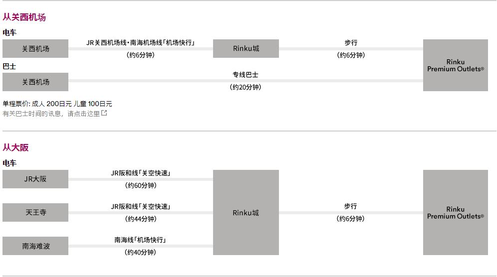 大阪奥特莱斯扫货攻略,大阪的奥特莱斯值得去吗