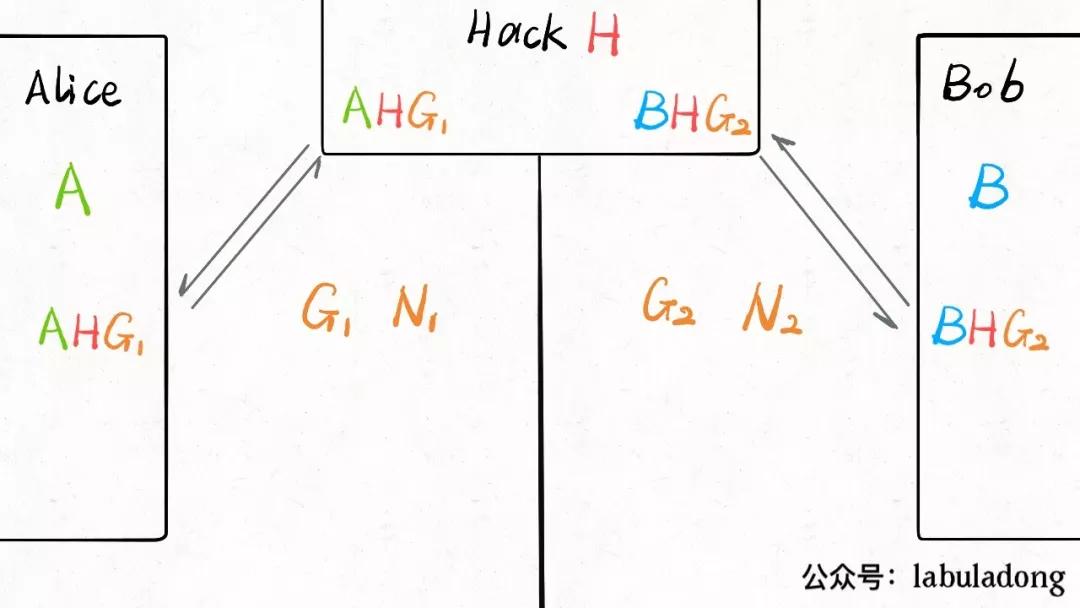 比特币加密算法详解,推荐使用的加密算法
