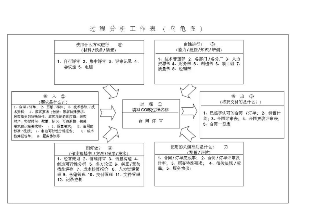 vda6.3基础知识考试题,vda6.3考试攻略