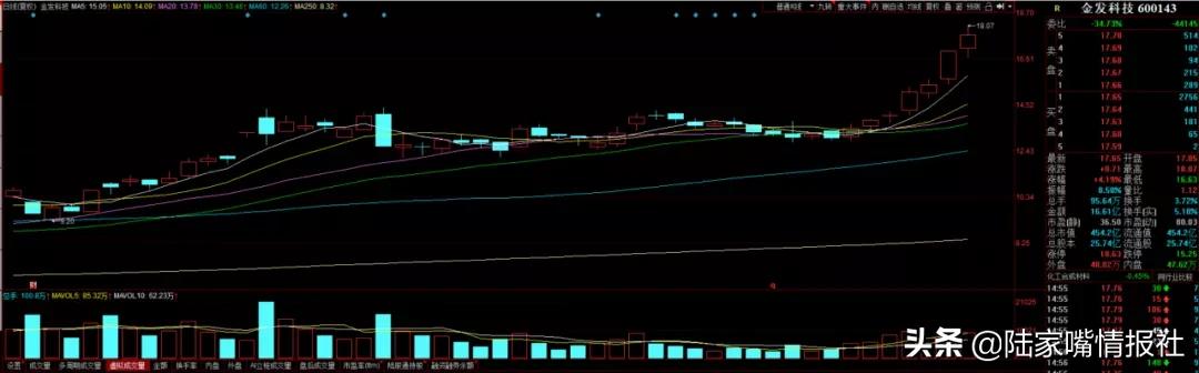 a股市场破3000,a股封单涨停20万手突然就开了