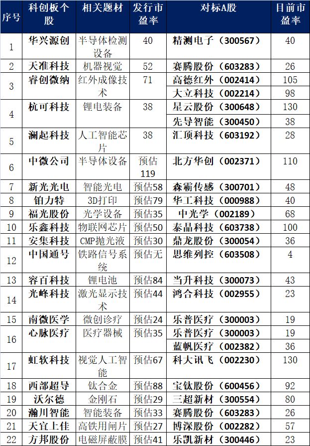 下周5个潜力题材排名,下周热点股票龙头股一览表