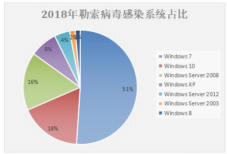 360勒索病毒如何揭秘,360安全卫士勒索病毒