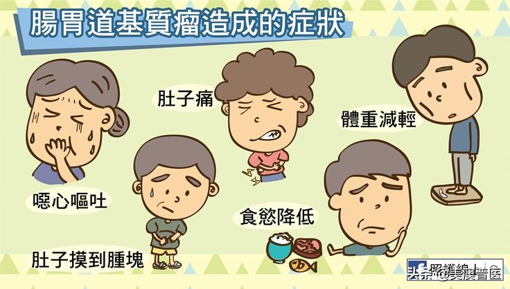 间质瘤导致消化道出血,肠道肿瘤导致出血