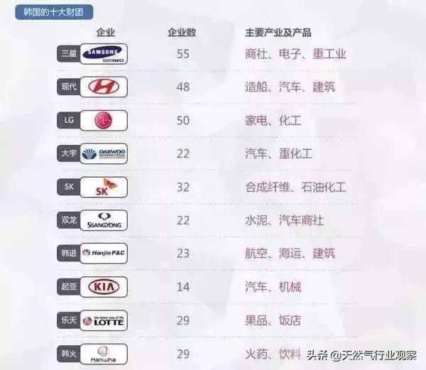 国内最大的lng供应商,中国最大的lng进口公司