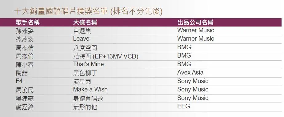 陶喆黑色柳丁专辑封面图,陶喆黑色柳丁专辑评价