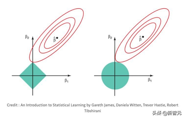 终于有人把区块链讲清楚了,终于有人把筹码分布讲得明白了