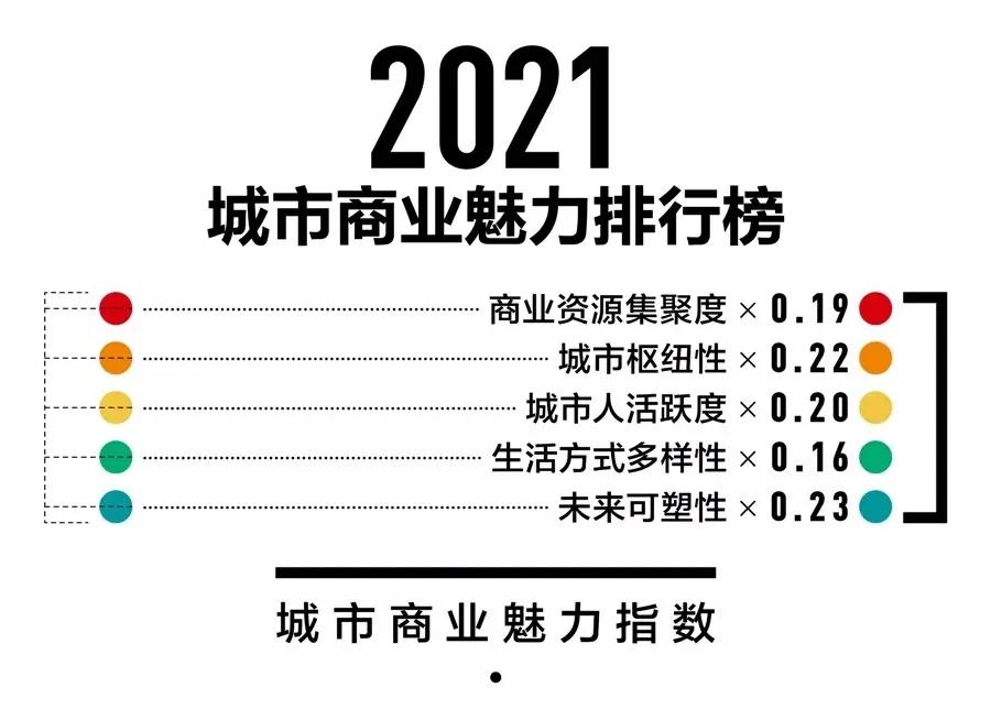 三四线城市有前途的工作,一二线城市哪些工作充满机会