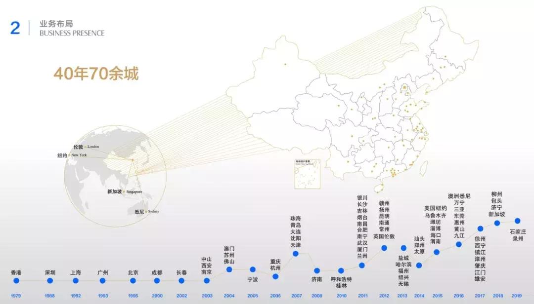 ​激烈！超35万人参与！安徽房企重要榜单正在投票！关乎买房选择