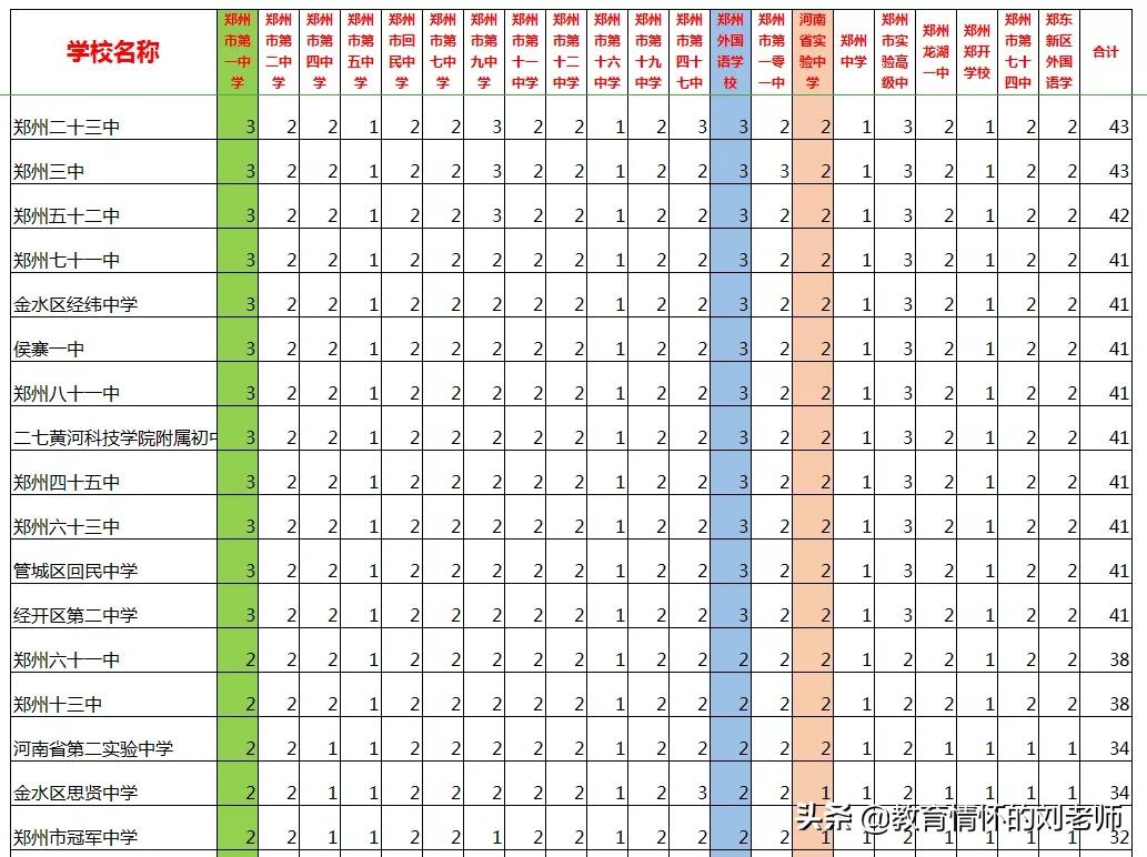 小升初和中考,小升初按成绩分班还是随机分班