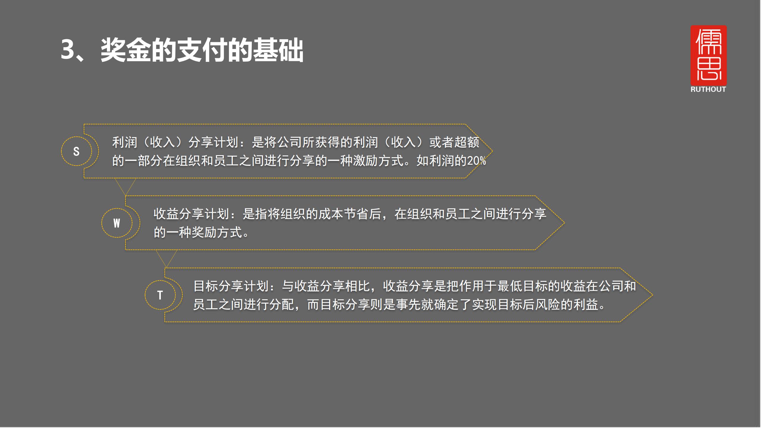 奖金怎么发才有激励,员工每月奖金发放方案
